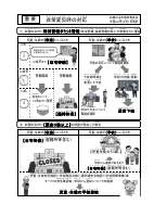 ★非常変災時の対応　イラスト　.pdfの1ページ目のサムネイル
